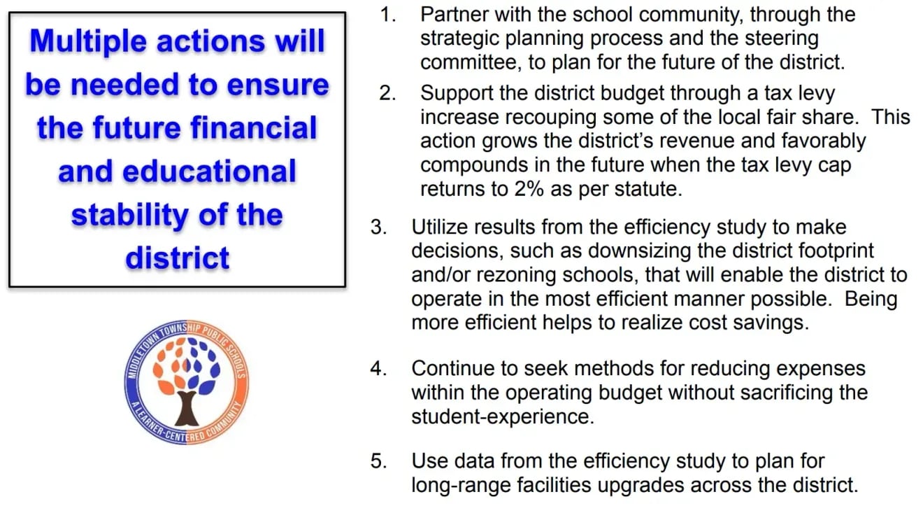 Figure 3. Strategic Planning “Next Steps”, from MTPS 2025–2026 Final Budget Presentation.